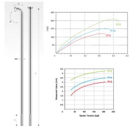 PILLAR szprycha P14 nierdz. srebrna 270 mm op.18sz