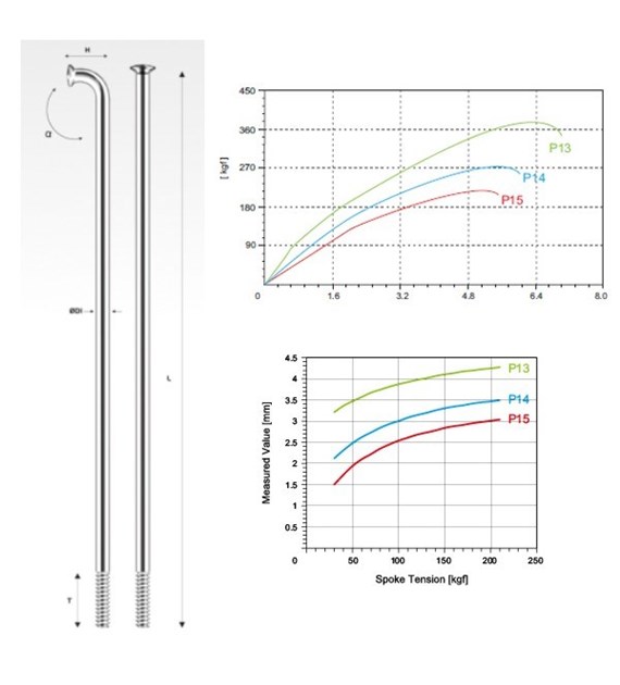 PILLAR szprycha P14 nierdz. czarna 284 mm op.18szt