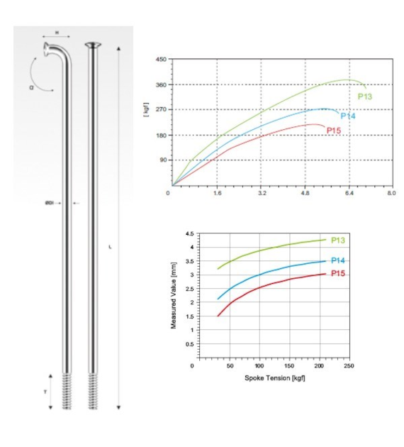 PILLAR szprycha P14 nierdz. srebr. 266 mm op.18szt
